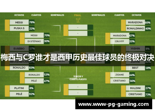 梅西与C罗谁才是西甲历史最佳球员的终极对决 梅西与C罗谁才是西甲历史最佳球员的终极对决