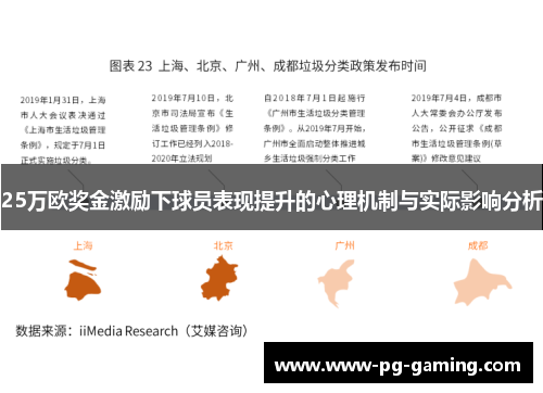 25万欧奖金激励下球员表现提升的心理机制与实际影响分析