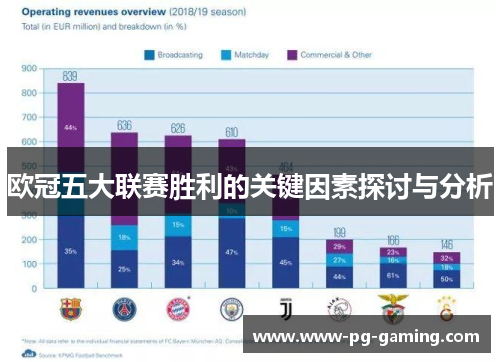 欧冠五大联赛胜利的关键因素探讨与分析