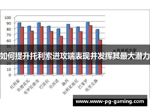 如何提升托利索进攻端表现并发挥其最大潜力