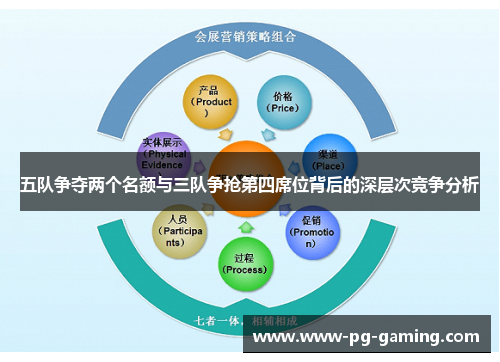 五队争夺两个名额与三队争抢第四席位背后的深层次竞争分析 五队争夺两个名额与三队争抢第四席位背后的深层次竞争分析