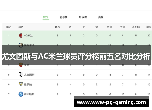 尤文图斯与AC米兰球员评分榜前五名对比分析