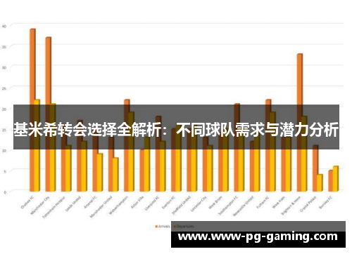基米希转会选择全解析:不同球队需求与潜力分析 基米希转会选择全解析:不同球队需求与潜力分析