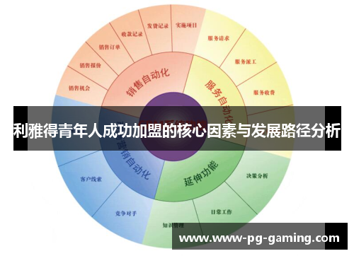 利雅得青年人成功加盟的核心因素与发展路径分析
