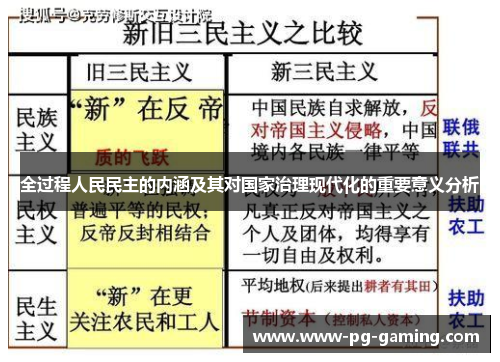 全过程人民民主的内涵及其对国家治理现代化的重要意义分析