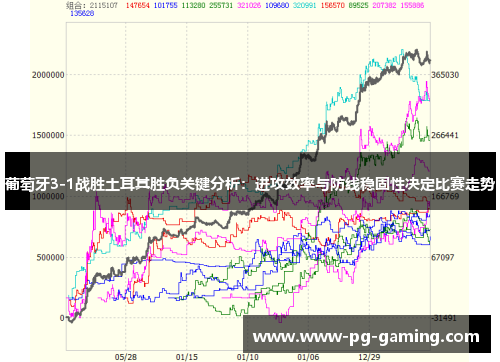 葡萄牙3-1战胜土耳其胜负关键分析:进攻效率与防线稳固性决定比赛走势 葡萄牙3-1战胜土耳其胜负关键分析:进攻效率与防线稳固性决定比赛走势