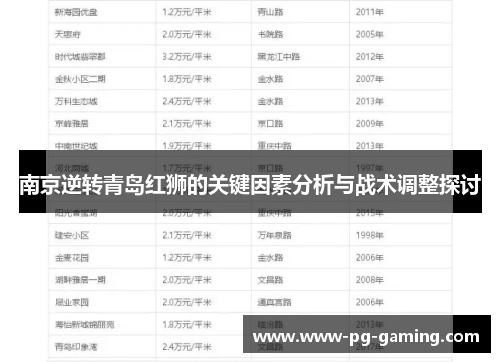 南京逆转青岛红狮的关键因素分析与战术调整探讨