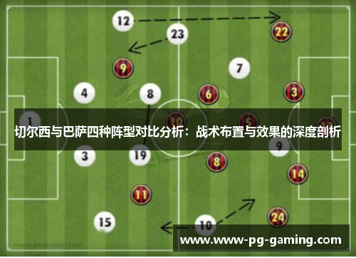 切尔西与巴萨四种阵型对比分析：战术布置与效果的深度剖析
