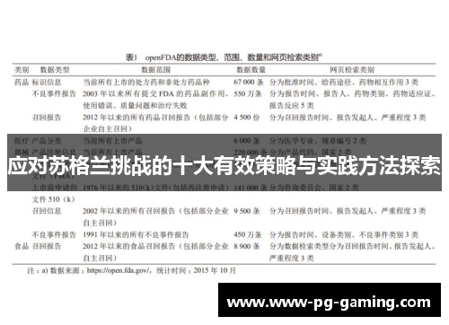 应对苏格兰挑战的十大有效策略与实践方法探索 应对苏格兰挑战的十大有效策略与实践方法探索