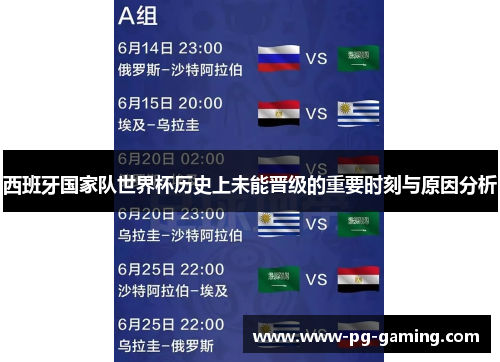 西班牙国家队世界杯历史上未能晋级的重要时刻与原因分析