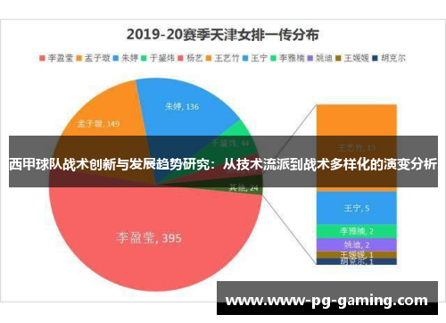 西甲球队战术创新与发展趋势研究：从技术流派到战术多样化的演变分析