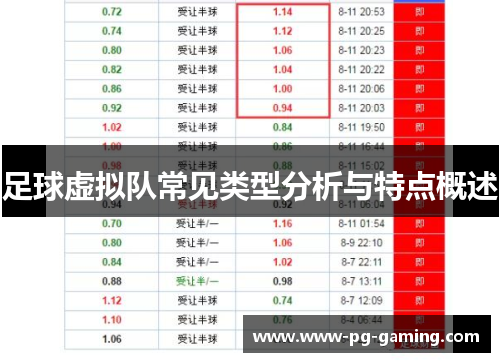 足球虚拟队常见类型分析与特点概述