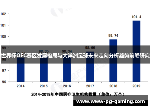 世界杯OFC赛区发展格局与大洋洲足球未来走向分析趋势前瞻研究