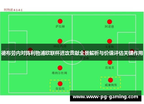 德布劳内对阵利物浦欧联杯进攻贡献全景解析与价值评估关键作用 德布劳内对阵利物浦欧联杯进攻贡献全景解析与价值评估关键作用