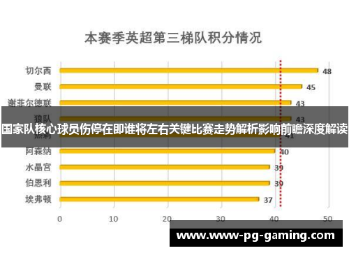 国家队核心球员伤停在即谁将左右关键比赛走势解析影响前瞻深度解读