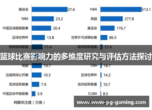 篮球比赛影响力的多维度研究与评估方法探讨